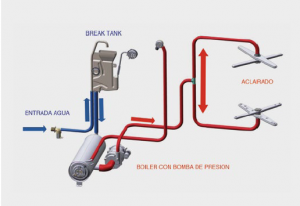 SISTEMA HY-NRG